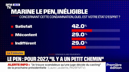 7 MINUTES POUR COMPRENDRE -  42% des Français se disent satisfaits de la condamnation de Marine Le Pen