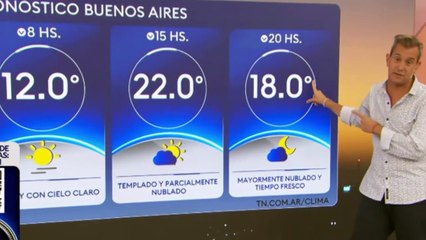Clima en el AMBA - Martes 1 de abril