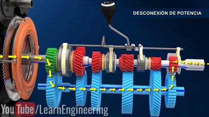 ¿Cómo funciona el Embrague