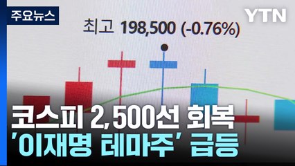 '윤 선고일' 지정에 코스피 2,500선 회복...환율 하락 / YTN