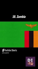 Top 10 African Countries With largest Population Of Hindus 🛕