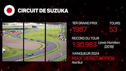 GP du Japon - La présentation de la course