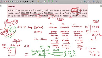 Partnership and LIMITED LIABILITY PARTNERSHIP 2