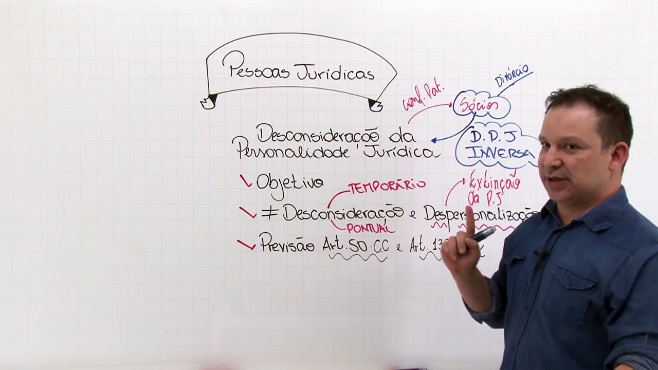 21 Pessoas jurídicas Desconsideração da personalidade jurídica