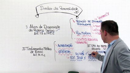 23 Pessoas jurídicas Capacidade e direitos da personalidade - Parte 2