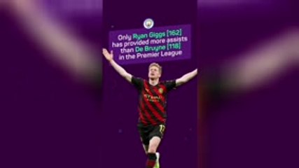 Kevin De Bruyne - Manchester City's Finest