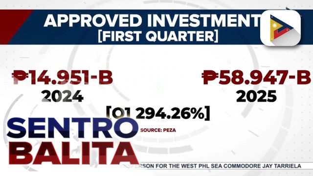Higit 15K trabaho, inaasahang magbubukas para sa mga Pilipino sa tulong ng mga naaprubahang investments nitong Q1 ayon sa PEZA