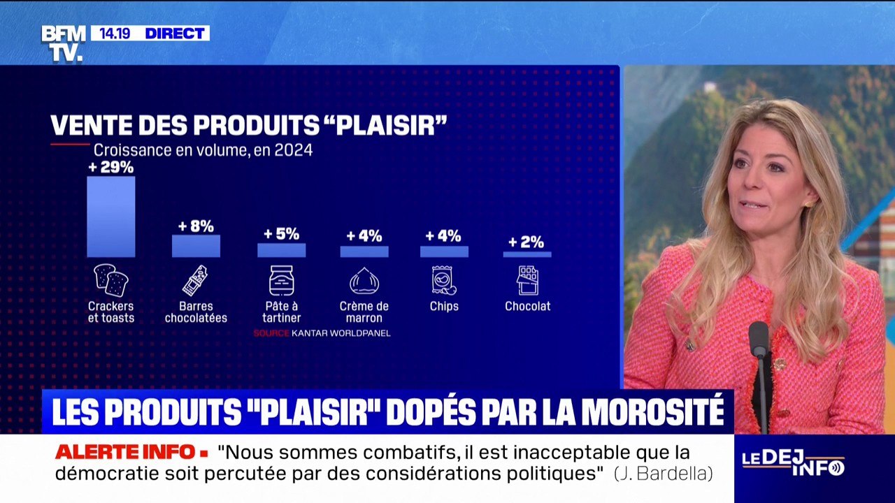 Chocolat, chips, pâte à tartiner… les produits "plaisir" dopés par la morosité