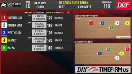 Santa Anita Derby: A Preview of the Small Yet Competitive Field