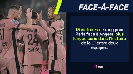 PSG vs. Angers, les prédictions d'Opta