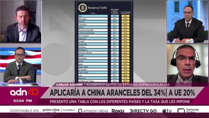 Análisis del impacto global de los aranceles de Trump y la respuesta de México
