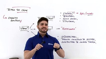 26 Fato Típico - Conduta - Parte I