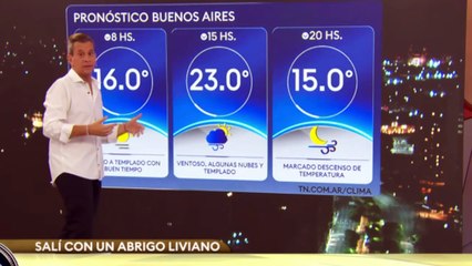 Clima en el AMBA - Jueves 3 de abril