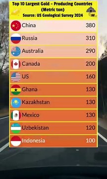 Top 10 Largest Gold - Producing Countries #news#gold#ranking#stats#usa#china#russia#economy#geo