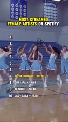 Most streamed female artists on Spotify #taylorswift #billieeilish #arianagrande #LadyGaga