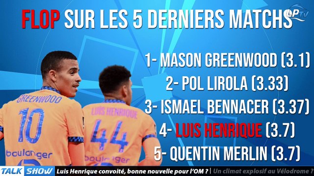 Talk Show partie 1 : Luis Henrique convoité, bonne nouvelle pour l’OM ?