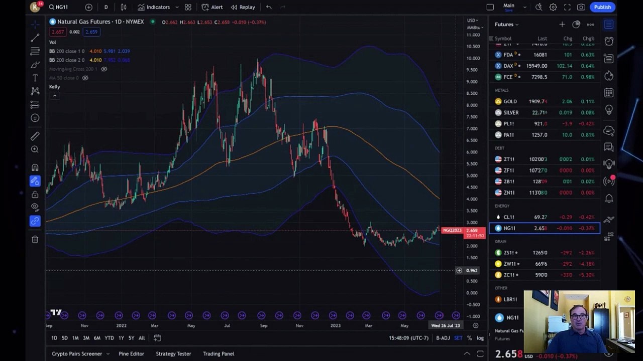 Gold Investment vs. Natural Gas_ Best Strategies for Navigating Market Volatility