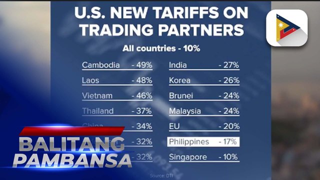 Mga produkto ng Pilipinas, mas magiging mabenta sa Amerika dahil sa ipinataw na reciprocal tariff, ayon sa isang eksperto