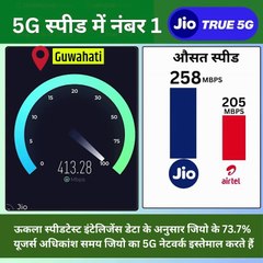 5G स्पीड की रेस में Jio सबसे आगे – डाउनलोड और अपलोड, दोनों में टॉप पर!