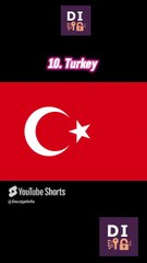 Top 10 Countries That Could Start World War 3 (WW3) 🌎