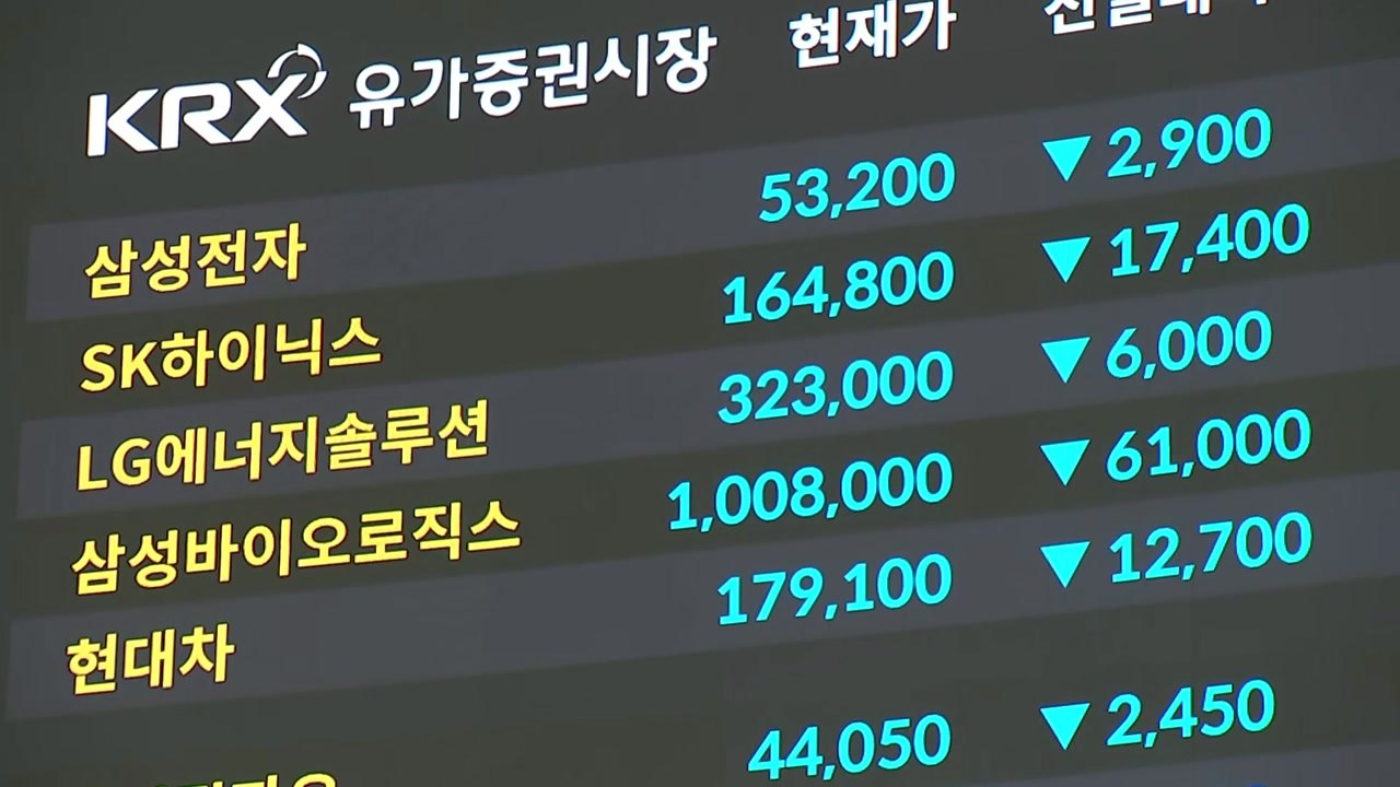 관세 충격에 '블랙 먼데이'...주가 5% 이상 폭락 / YTN