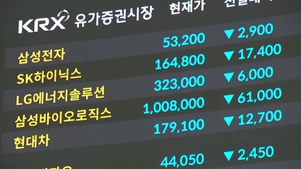 관세 충격에 '블랙 먼데이'...주가 5% 이상 폭락 / YTN