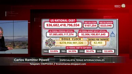 Presidente, emperador igual a Desastres económicos en cascada | Carlos Ramírez Powell