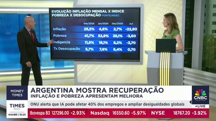 Argentina em recuperação: Alberto Ajzental explica melhora dos índices no governo Milei