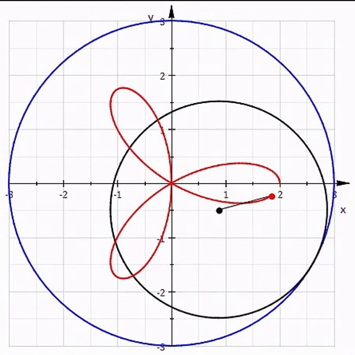 Polar Graph