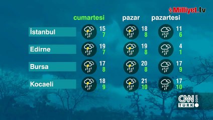 Meteoroloji yeni hava durumu raporu!