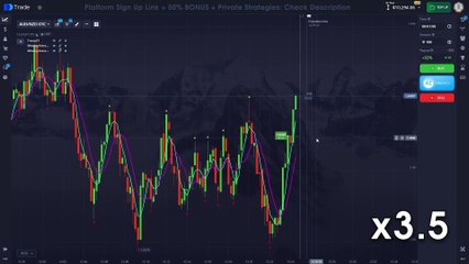 THEY RE SILENCING ELITE TRADERS This Fractal + MA Strategy Trading Elite Use Leaked By Whistleblower