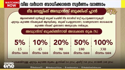 വിവാഹ ഷോപ്പിംഗ് കൂടുതൽ ആസ്വാദ്യകരമാക്കാൻ വെഡ്ഡിംഗ് അഡ്വാൻസ് പ്ലസ് പ്ലാനുമായി ഭീമ ജുവൽസ്