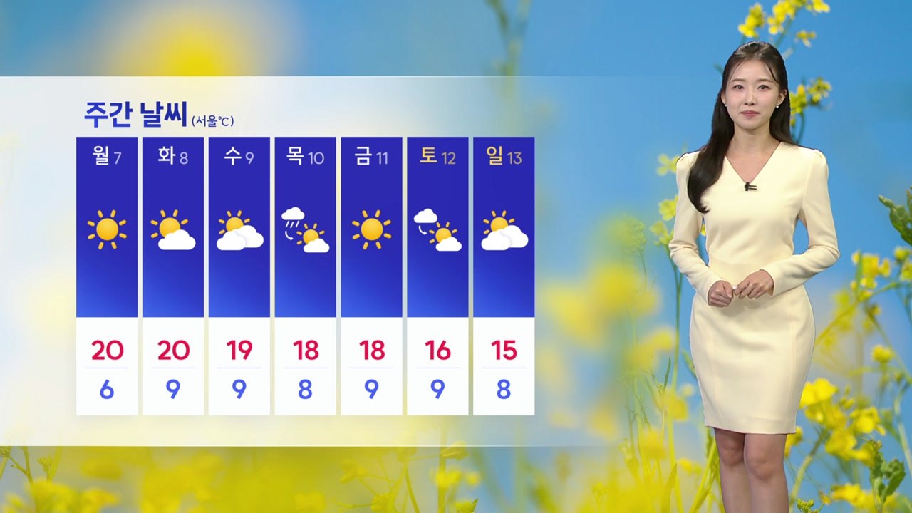 [날씨] 점차 맑은 하늘, 이맘때 봄 날씨 회복...일교차 주의 / YTN