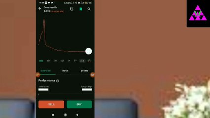 Penny stock 0.24 ka Greenearth Resources & Projects Share