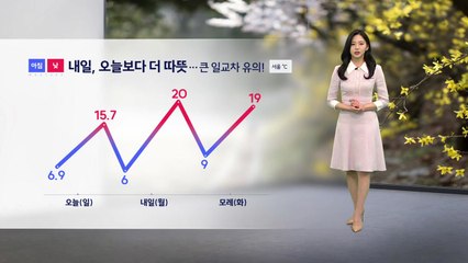 [날씨] 내일, 오늘보다 더 따뜻...큰 일교차 유의 / YTN