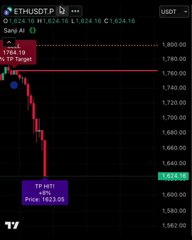 8% ETHUSDT Profit using Sanji AI Indicator | April 6 2025
