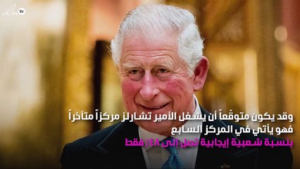 شعبية ميغان ماركل تتراجع، والبريطانيون يختارون البديل عنها!