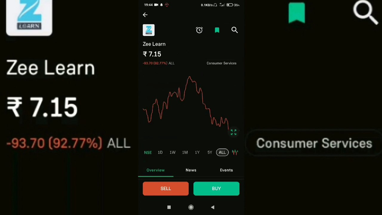 Zee Learn Share Price