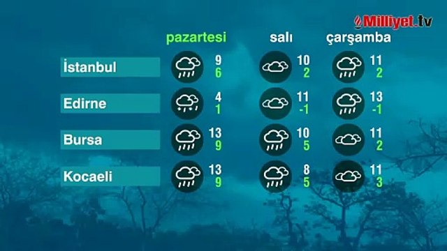 Meteoroloji’den kar uyarısı! Balkanlardan geldi: İstanbul, Ankara, İzmir…