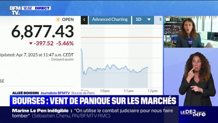 Droits de douane américains: le Cac 40 en chute de plus de 6%