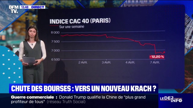 Chute des bourses: à partir de quand peut-on parler de krach boursier?