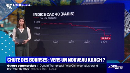 Chute des bourses: à partir de quand peut-on parler de krach boursier?
