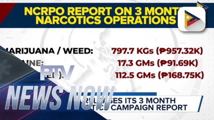 NCRP releases its 3 month anti-narcotis campaign report
