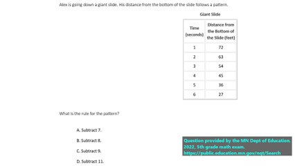 Number patterns question #4. State exam question (released) for 5th grade.