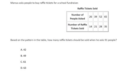 Number patterns question #10. State exam question (released) for 5th grade.