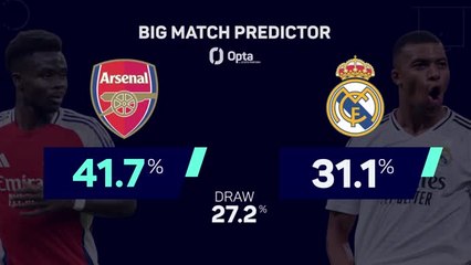 Arsenal v Real Madrid - Big Match Predictor