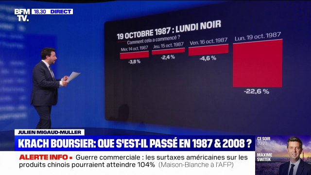LES ÉCLAIREURS - Krach boursier: que s'est-il passé en 1987 et 2008 ?