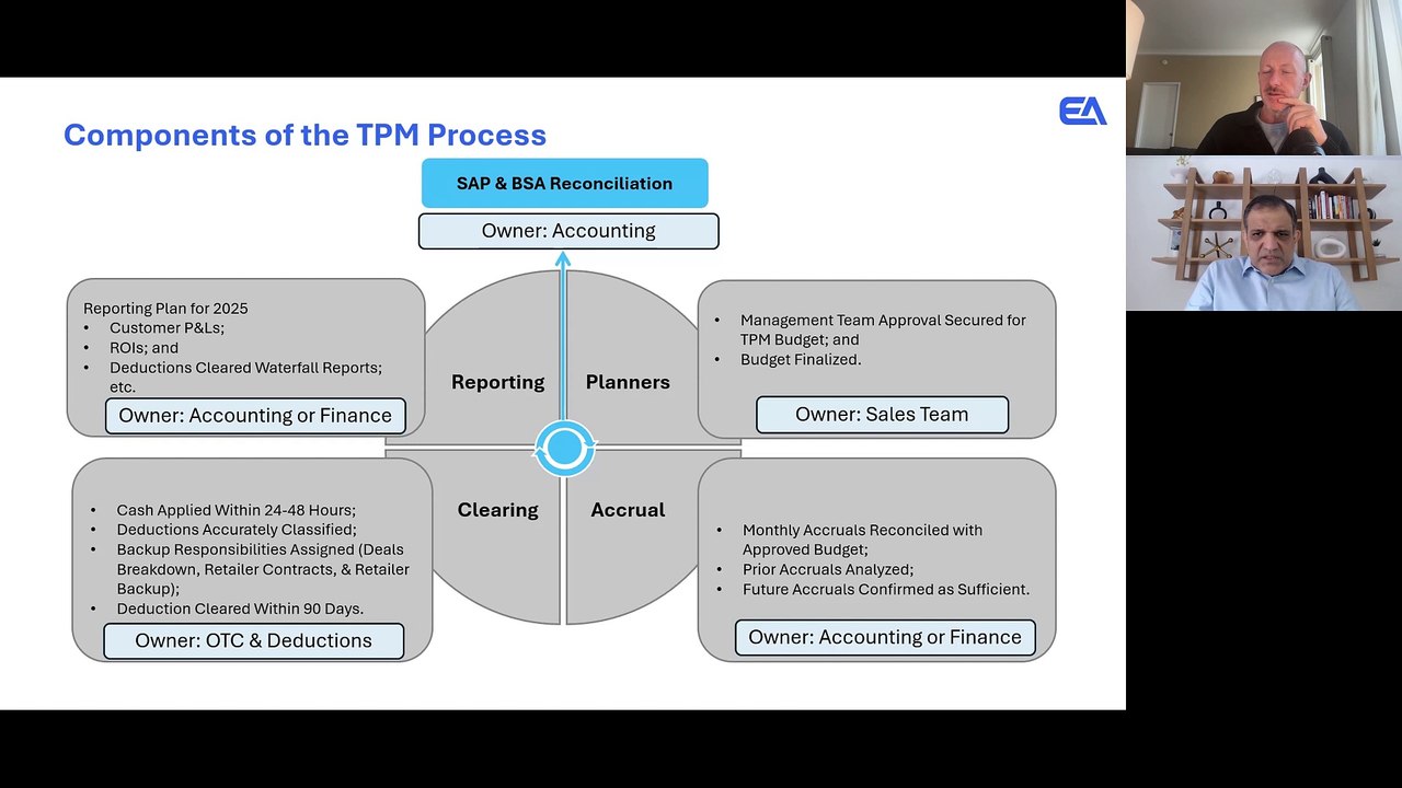 Trade Promotion Management Key Components Explained