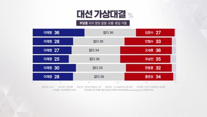 갤럽 여론조사: 이재명 대표, 양자 대결서 압도적 우위 🚀
