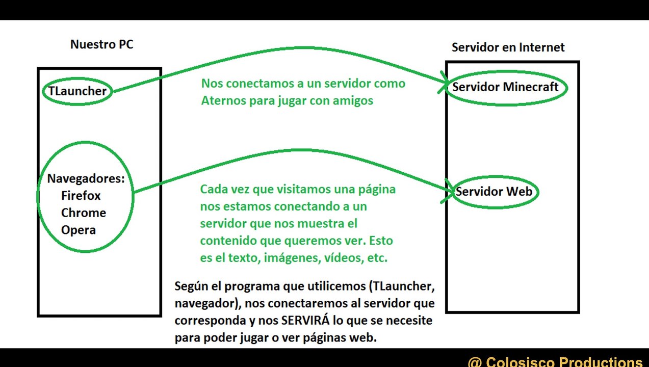 Pro Tips Informática para pekes #2 - Cliente, Servidor y Caché